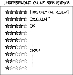 how ratings work